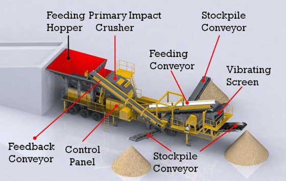 移動式破砕プラント