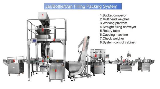 全自动洗碗片装盒洗衣片包装机