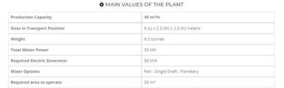 移動式コンクリートバッチングプラント