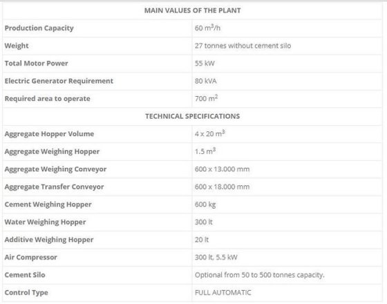 60 立方米/小时容量干混混凝土搅拌站出售,保修 2 年