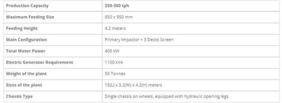 250 Tph 容量移动石灰石破碎机 - 主冲击器，2