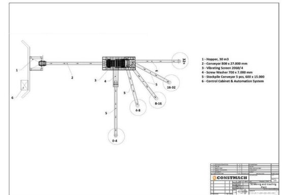 配有振动筛和清洗系统的筛分设备