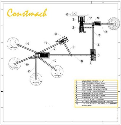 60-80 吨/小时产能硬石破碎设备