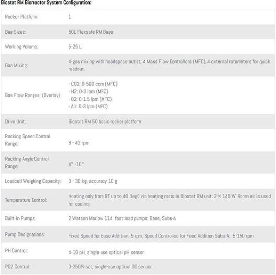Sartorius Stedim Biostat B Bioreactor