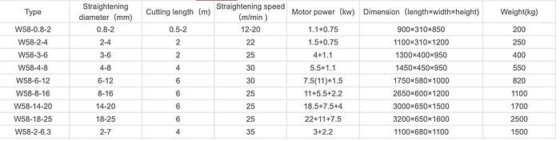 W58系列矫直切断机