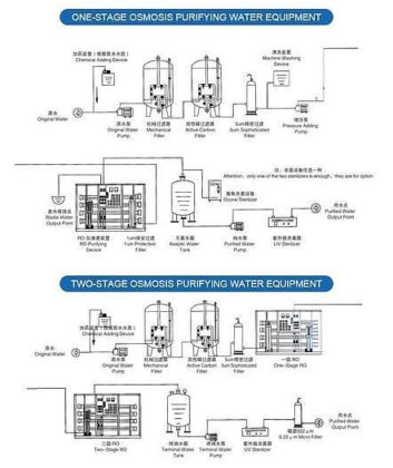 包装飲料水ボトリングマシンプラント設備