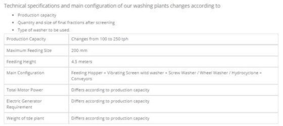 固定筛分及洗涤设备
