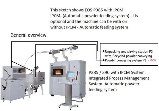 Cámara EOS 2006 EOSINT-P385