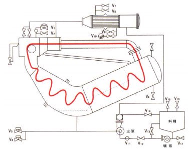 GYS-S系列高温小样机