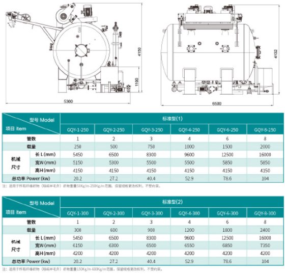 GQY系列高效多功能高温气液染色机