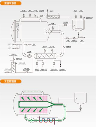 博森GBM经轴染色机