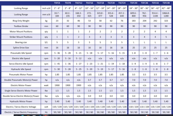 TAG TSFC 管材和管件工具