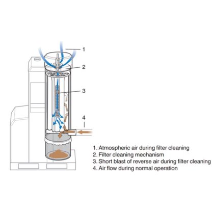 尼的曼 EPAK 500 抽吸设备