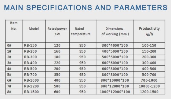 用于螺栓和螺母的高精度高质量网带式淬火炉