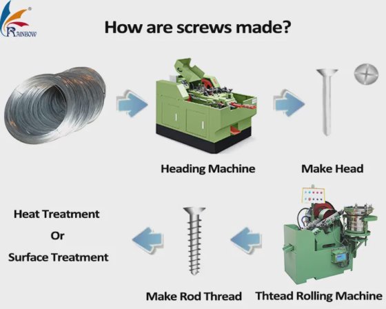 Automatic Bolt Machine Cold Heading