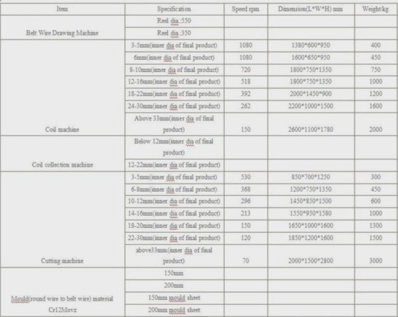 高稳定性和高速度弹簧垫圈制造机