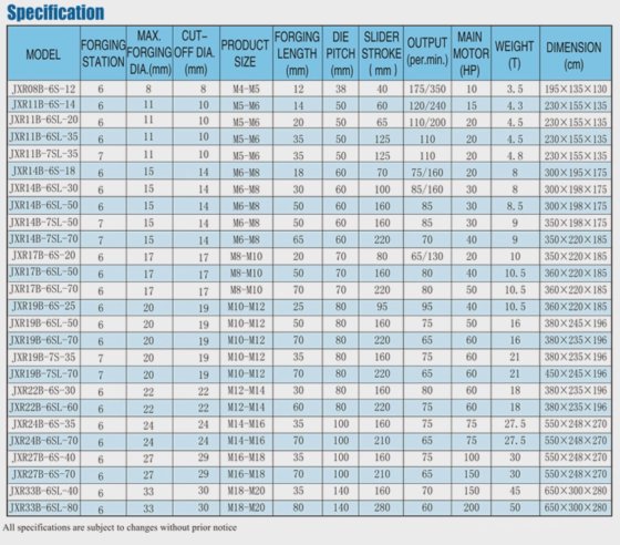 良好な機能 3 冷間鍛造機 ナット製造機