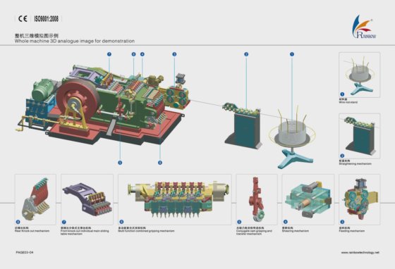 3 模具 3 螺栓成型器