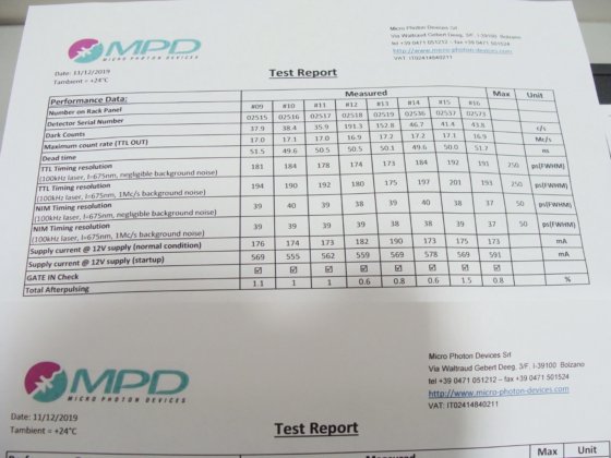Micro Photon Devices MPD 16