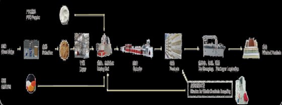 JWELL WPC门型材挤出机