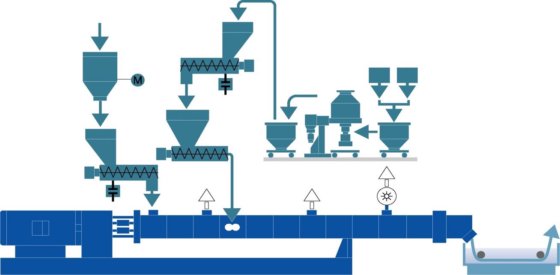 JWELL色母粒颜料混炼生产线