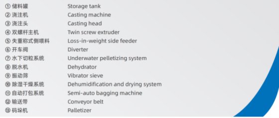 JWELL TPU反应挤出造粒生产线