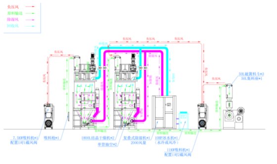 JWELL TPU反应挤出造粒生产线