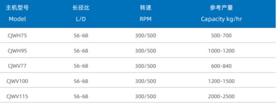JWELL TPU反应挤出造粒生产线