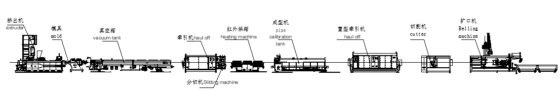 金纬PVC-O管材挤出生产线