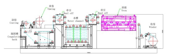 JWELL反渗透膜镀膜设备