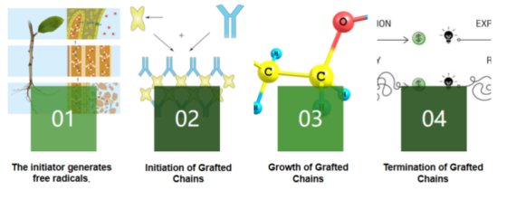JWELL 双螺丝嫁接套件