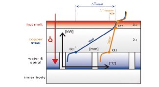 JWELL高效薄壁滚筒