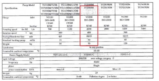 真空泵 大阪 TGM 2003 #2757
