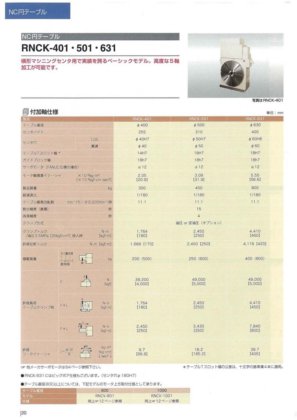 津田駒 分度盤(x3) RNCK - 401