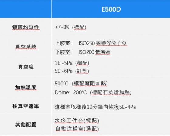 187 E500D系列
