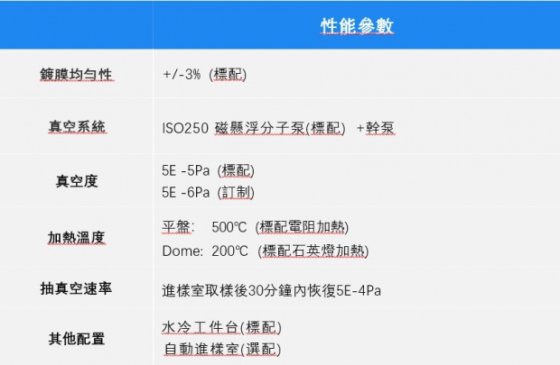 190 E360電子束&電阻蒸發系統