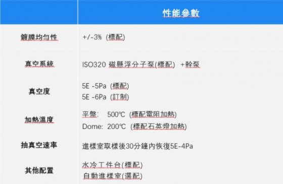 188 E550電子束蒸發系統