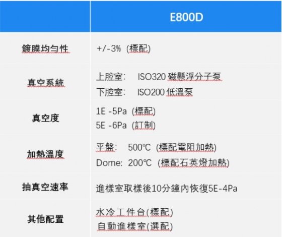 186 E800D系列