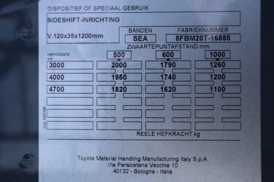 2022 丰田 8FBM20T