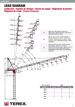 2015 Terex CTL 260-18
