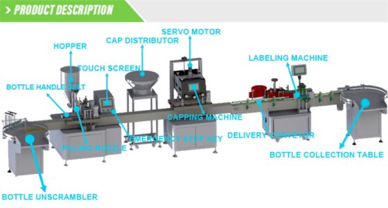 番茄酱辣酱花生酱单头转子泵灌装机