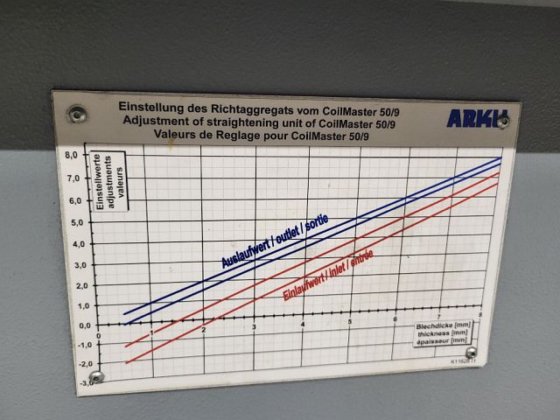 2011年FEINTOOL XFT 2500 参考编号：49649