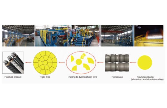 手持辊成型单绞布线机