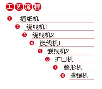 Julong 汽车发电机定子生产线