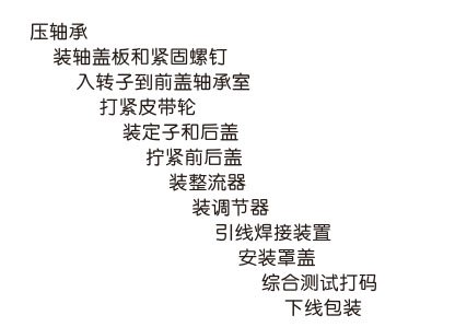 Julong 汽车发电机整机总装配流水线