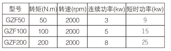 Julong DS-3型 电动车电机性能测试台