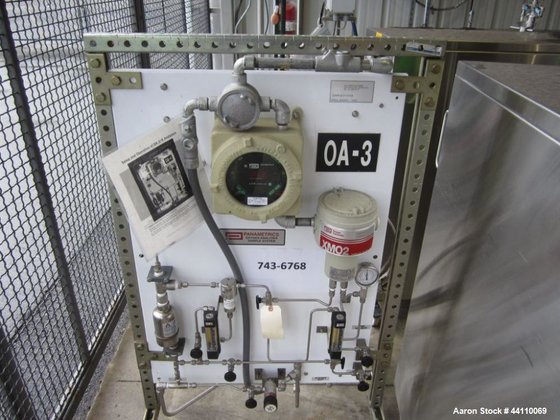 Used- Panometrics Oxygen Analyzer Sample