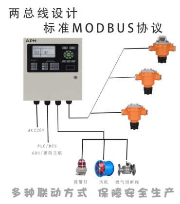 CHIMINE 固定式在线硫化氢气体检测泄露报警仪污水地下管廊环境监测