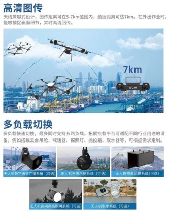 CHIMINE WRJ-LU-29 MS190 30千克大载重无人机防水防尘高清图传水质河道监测高空巡检