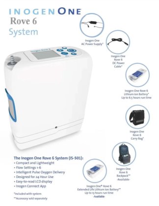 Inogen Rove 6 Portable Oxygen Concentrator – 16-Cell Double Battery in ...